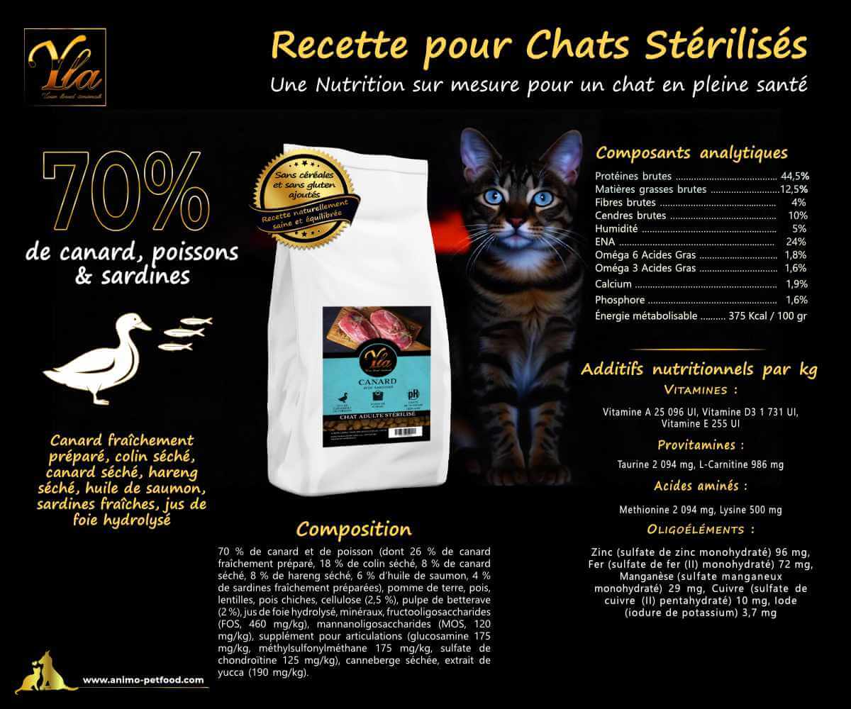 Alimentation premium pour chats stérilisés au canard et poisson, offrant une nutrition haut de gamme et adaptée.