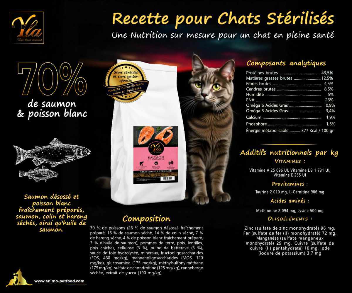 Croquettes sans céréales pour chat stérilisé, à haute teneur en protéines animales pour la vitalité et la santé musculaire.